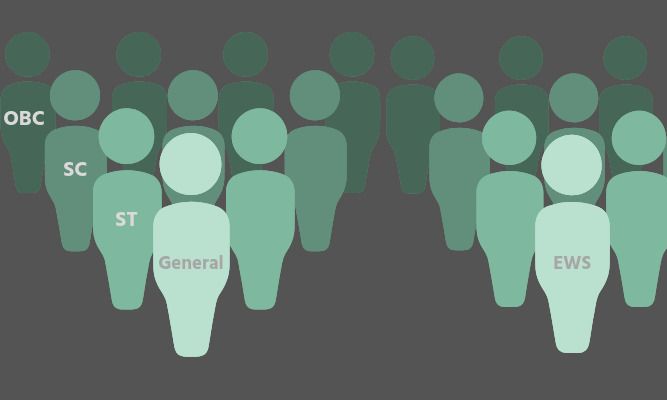 caste census
